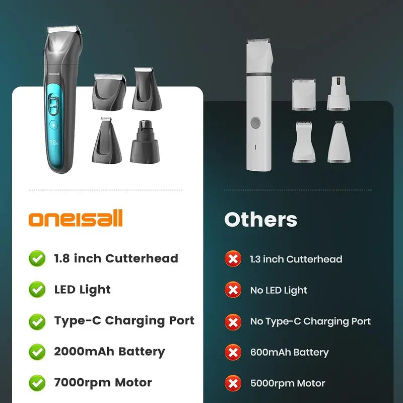 Professional 4-In-1 Dog Grooming Kit with LED Light