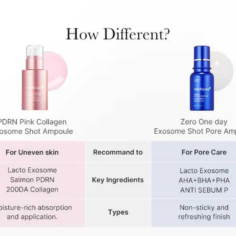 [Medicube] Exosome Spicule Shot Duo (Zero / PDRN) (Mild / Strong)ㅣ Korean Skincare Aha Ampoule PDRN