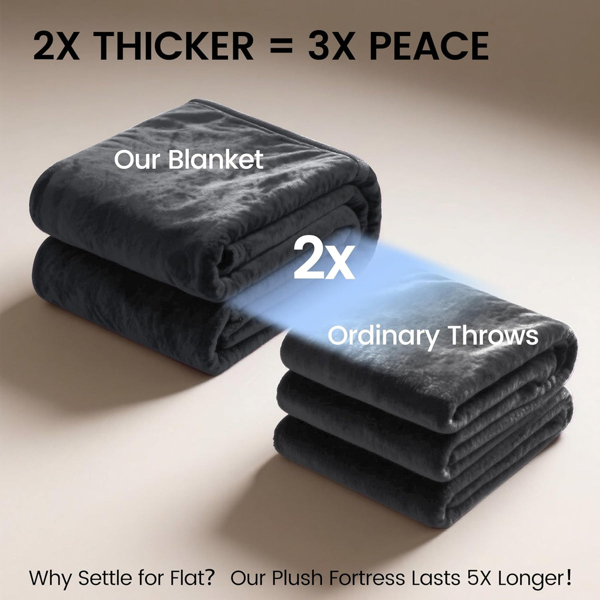Waterproof Blanket for Bed Couch, Sherpa Fleece Throw, 50X60